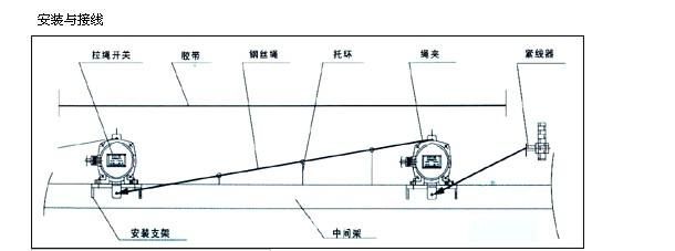 LKLT1-12-30YHDPK^e