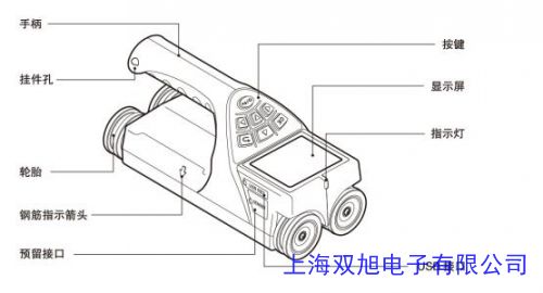 SGW50+䓽λÜyx 䓽x 䓽zyx